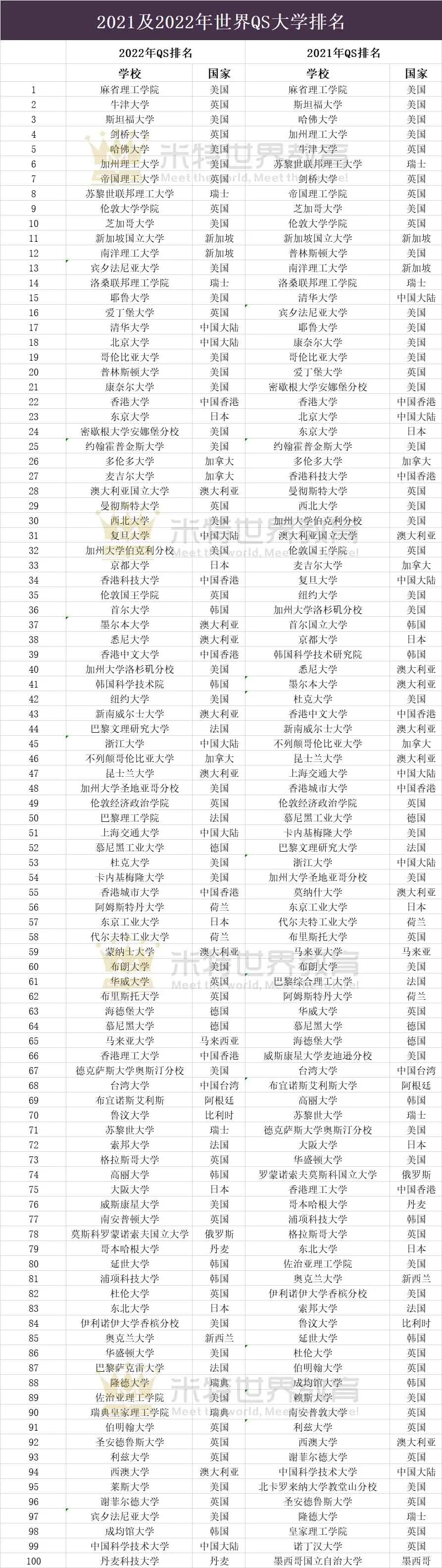 康奈爾大學要求_康奈爾大學2021年本科申請_2023康奈爾大學怎么樣最新要求