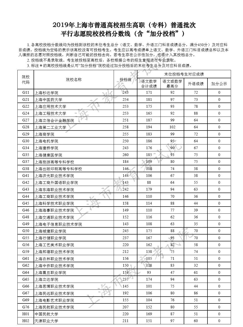 志愿填報指南是什么_《志愿填報指導》_志愿填報指南