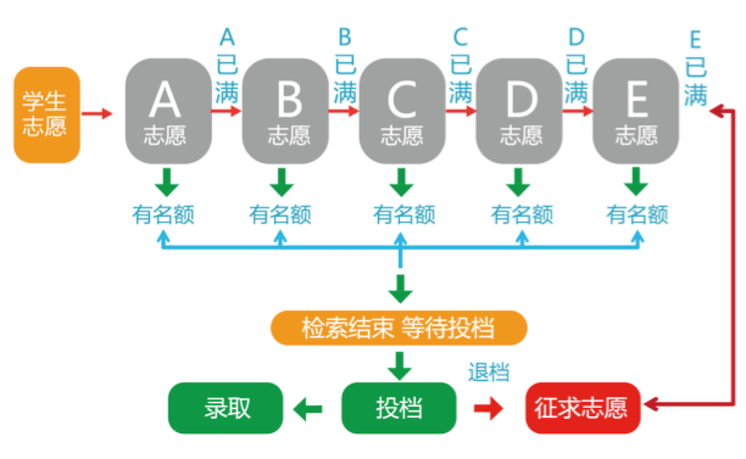 志愿填報指南_志愿填報指南是什么_《志愿填報指導》