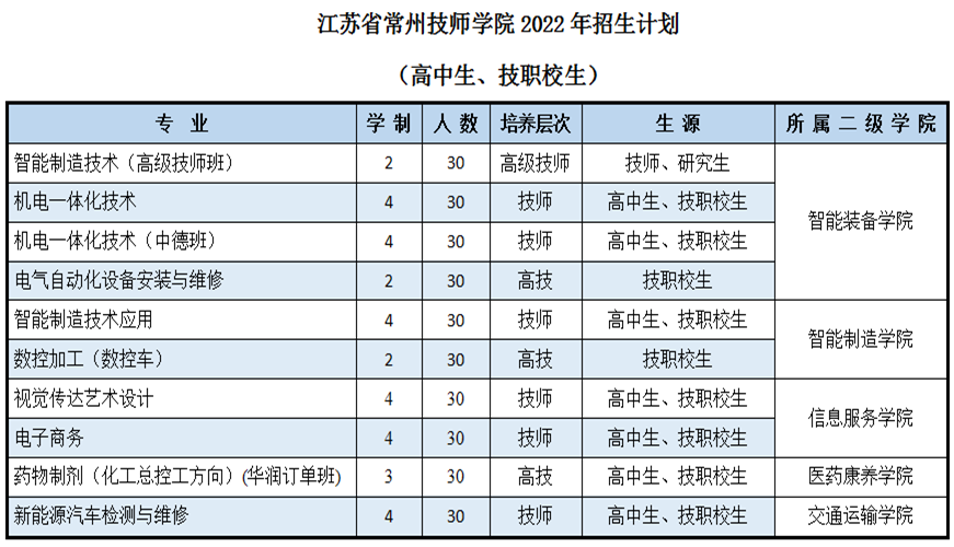 江蘇省中職升本科_武進(jìn)職教中心_江蘇省中職升學(xué)政策