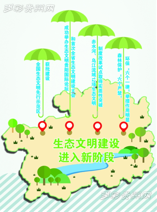 文明生態(tài)建設論文_生態(tài)文明建設作文_生態(tài)文明建設作文800字高中