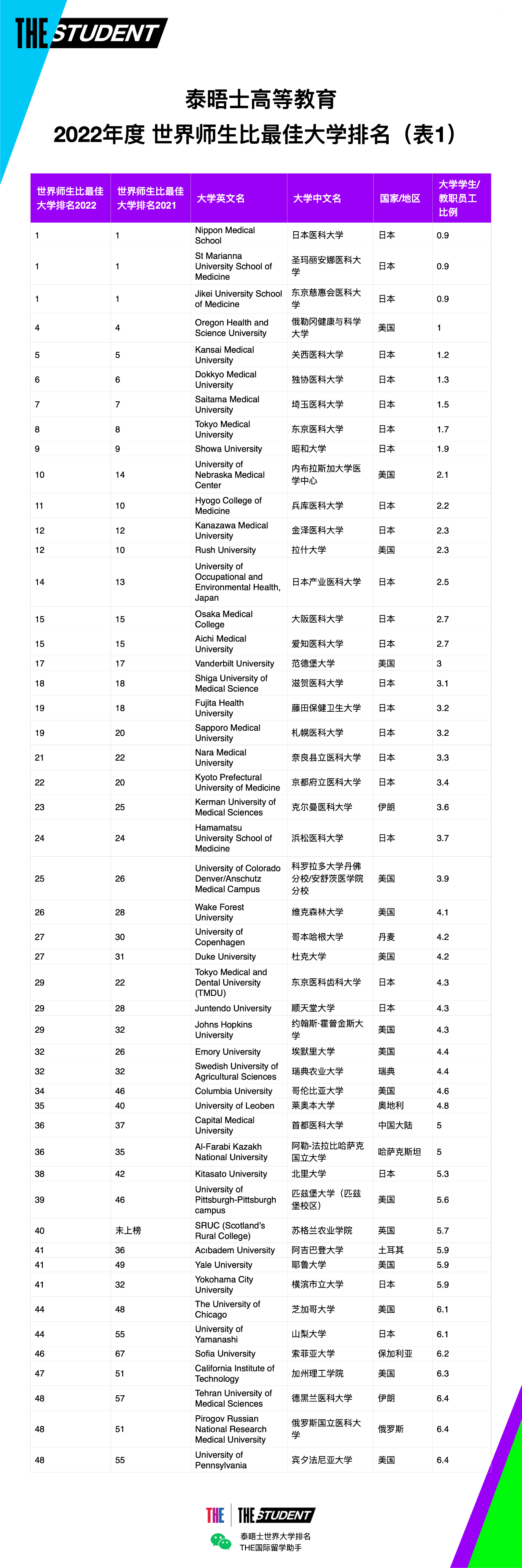 普利茅斯大學排名_普利茅斯大學好嗎_普利茅斯大學排名qs