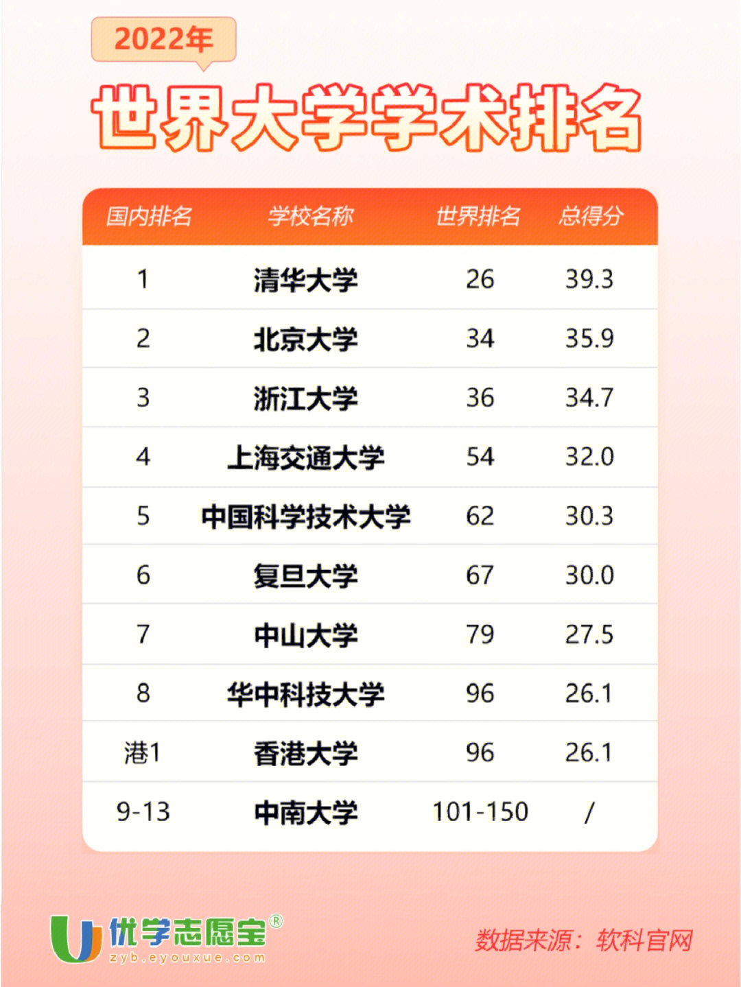 世界排名23的大學_世界大學排名203排行_22世界大學排名