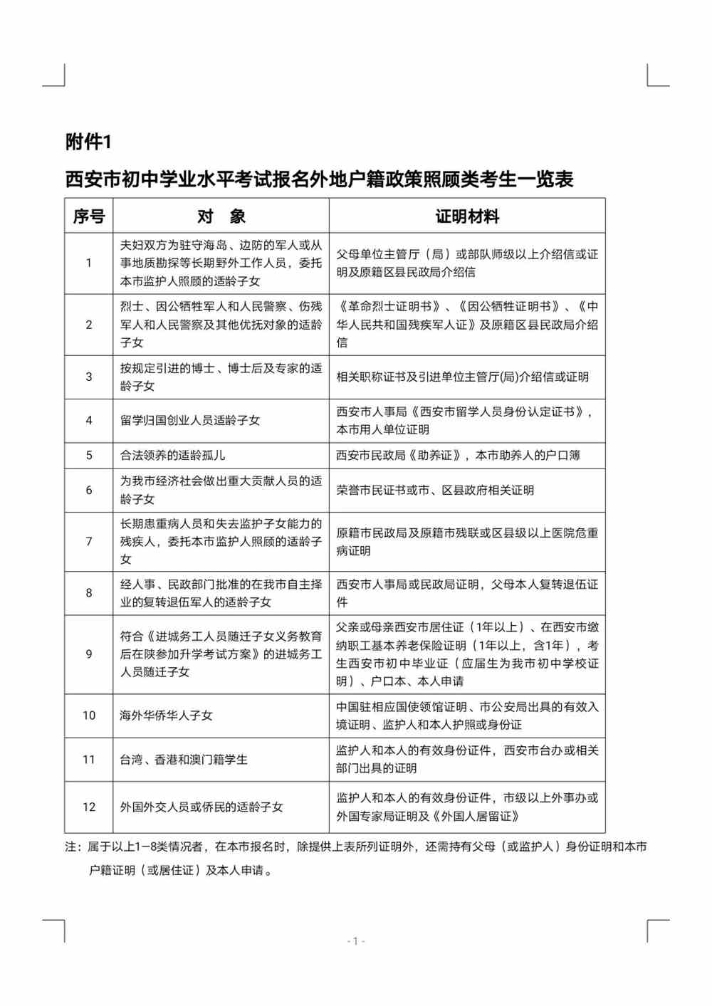 安徽學業(yè)水平測試成績查詢_安徽學業(yè)水平測試等級_安徽學業(yè)水平測試網(wǎng)