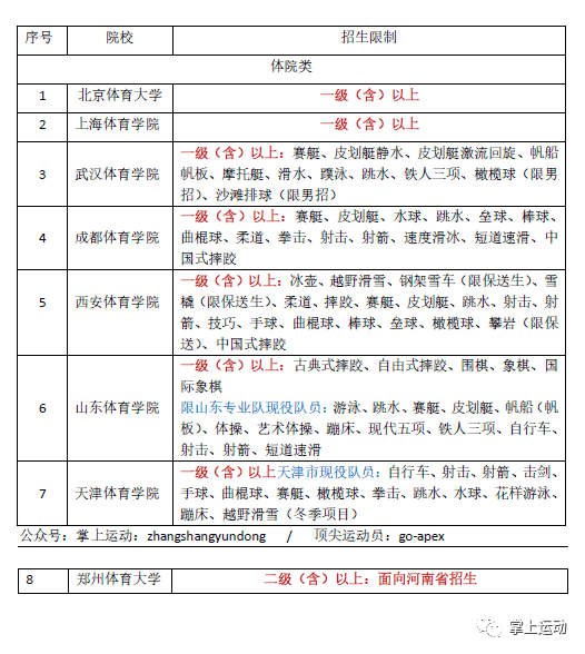 重慶文理學(xué)院學(xué)生工作系統(tǒng)_重慶文理學(xué)院學(xué)生信息系統(tǒng)_重慶文理學(xué)院學(xué)生管理系統(tǒng)