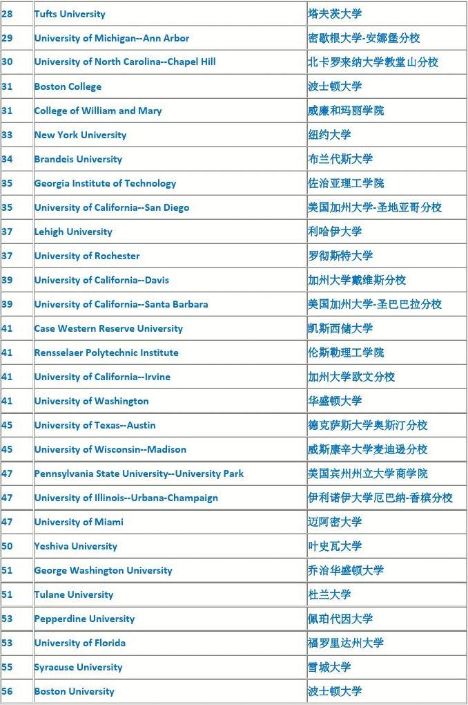 最新世界大學(xué)全部排名_最新大學(xué)世界排名查詢_世界大學(xué)最新排名