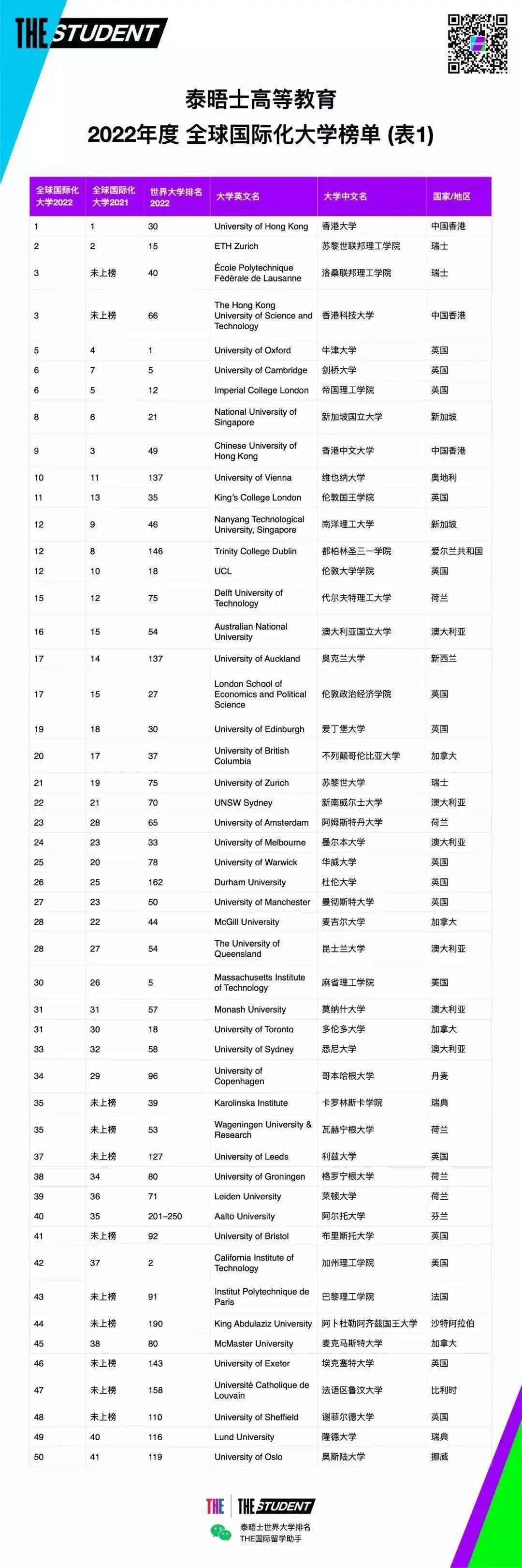 世界理工大學排名_理工排名大學世界排第幾_理工排名大學世界第幾