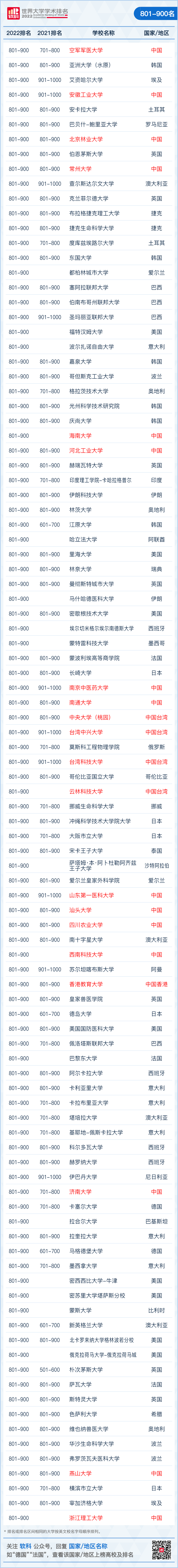 美國商科最好的大學排名_商科好的美國大學_美國大學商科排名