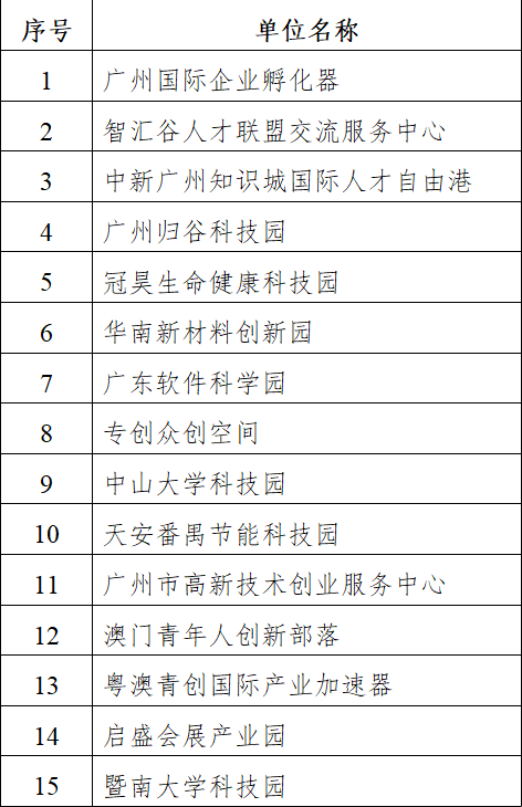 世界排名前50名院校_院校排名名世界前十名_世界前十院校