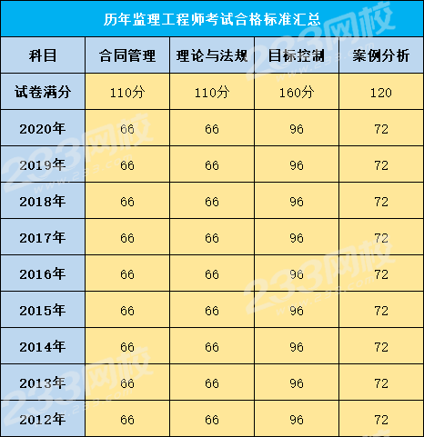 證券從業考試怎么查詢成績_中國人事考試網成績查詢_國家人事人才考試測評網官網