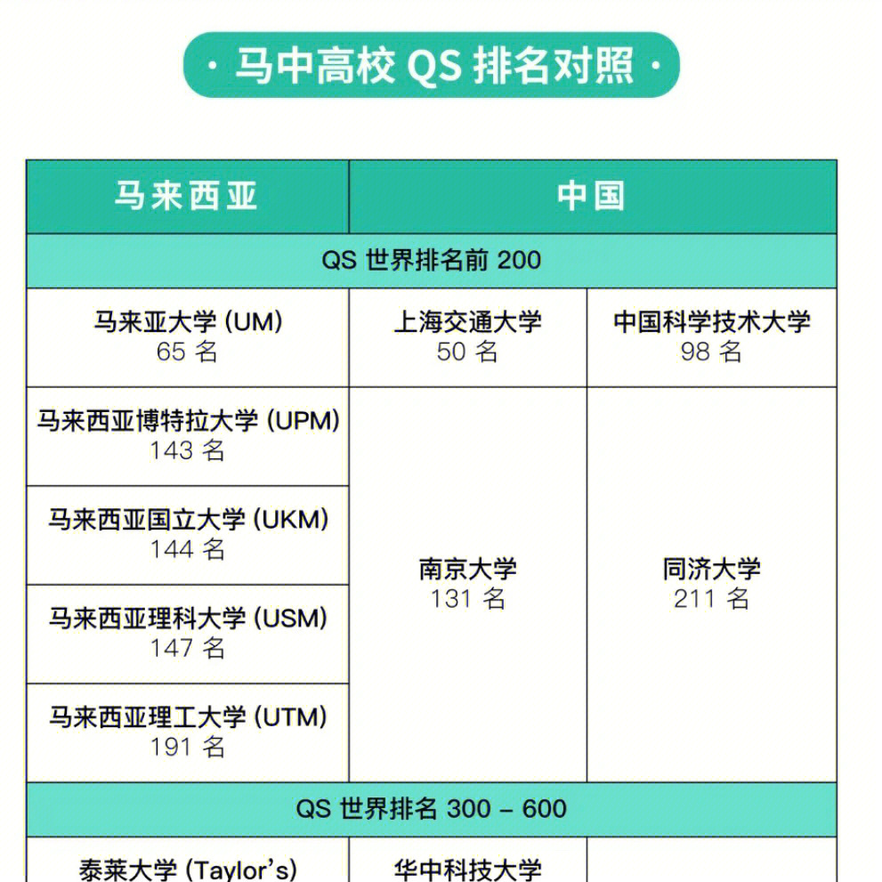 馬來西亞出國留學中介_馬來西亞留學中介收費_馬來西亞留學中介費4000
