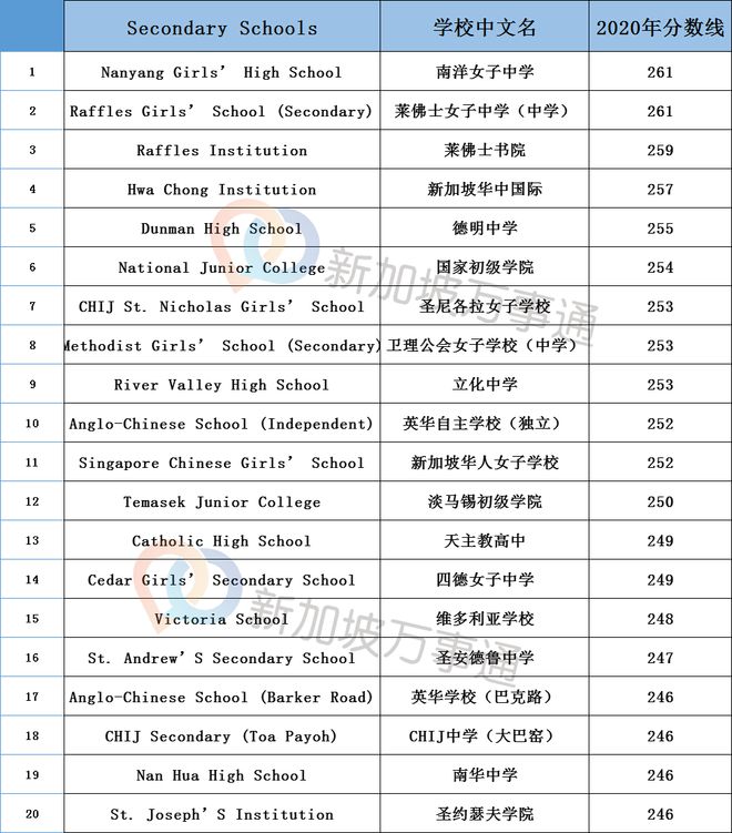 新加坡sim倫敦大學(xué)_新加坡倫敦大學(xué)學(xué)院_新加坡倫敦大學(xué)世界排名