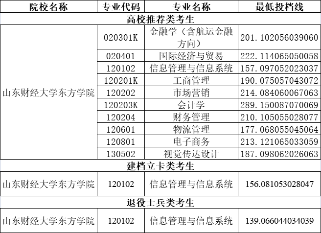 中央財經(jīng)招生本科大學網(wǎng)上報名_中央財經(jīng)大學本科招生網(wǎng)_中央財經(jīng)大學本科招生官網(wǎng)