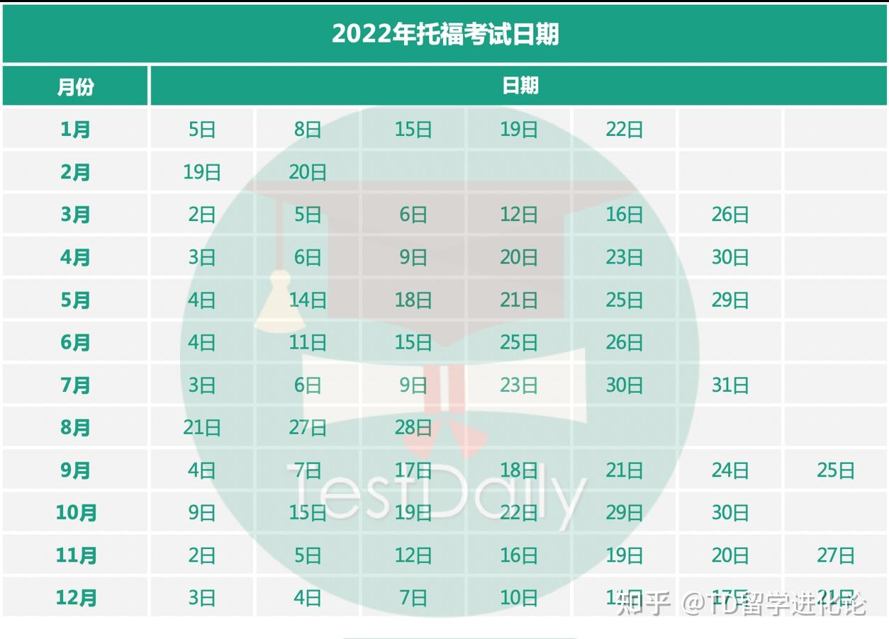2023雅思成績(jī)要求最新要求_今年雅思_雅思2022年