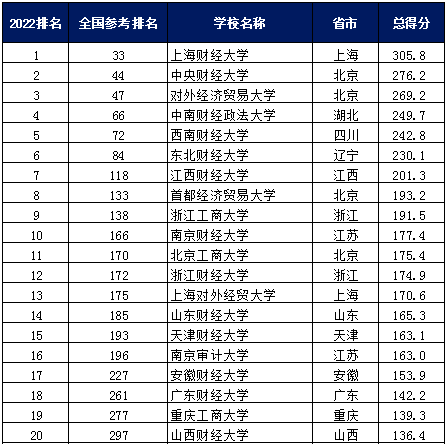 經(jīng)濟專業(yè)最好的美國大學(xué)_美國哪所大學(xué)經(jīng)濟學(xué)專業(yè)最好_美國大學(xué)經(jīng)濟學(xué)專業(yè)排名