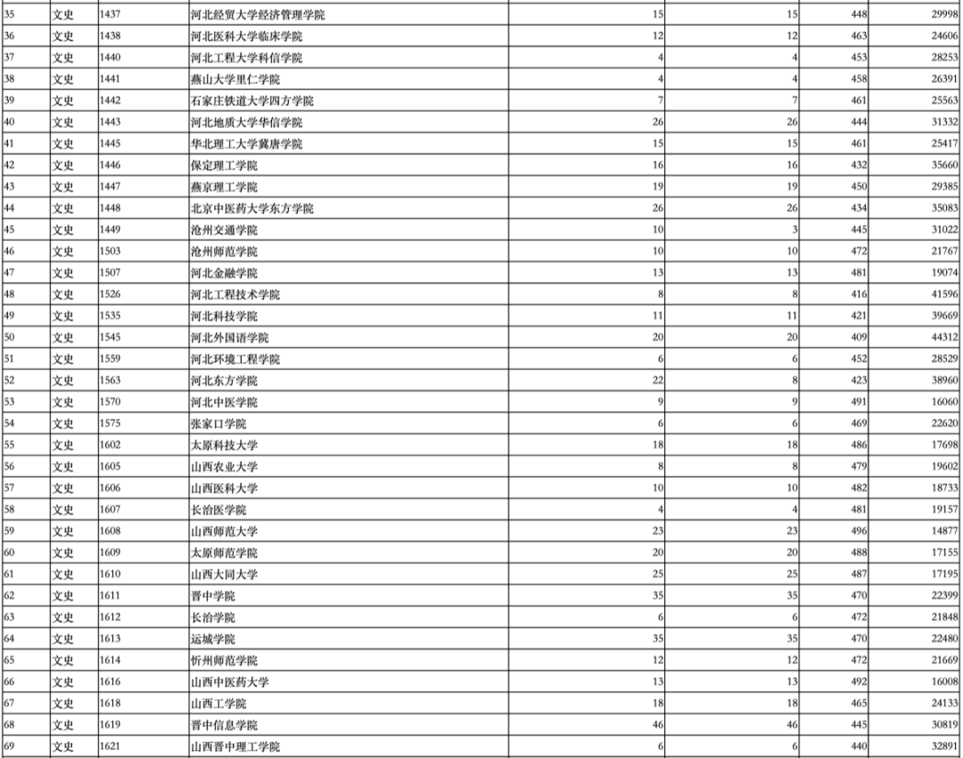 加拿大留學大學預科_加拿大讀預科_加拿大留學預科
