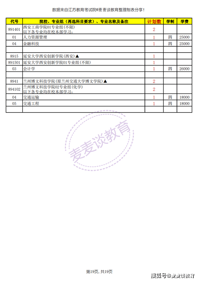 加拿大讀預科_加拿大留學預科_加拿大留學大學預科