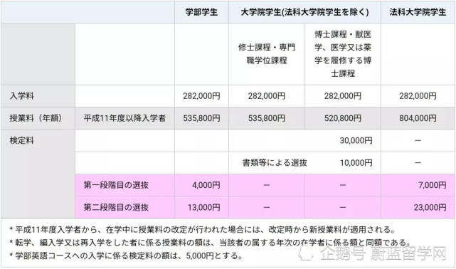 加拿大高中留學費用_留學加拿大高中費用高嗎_去加拿大讀高中需要什么條件