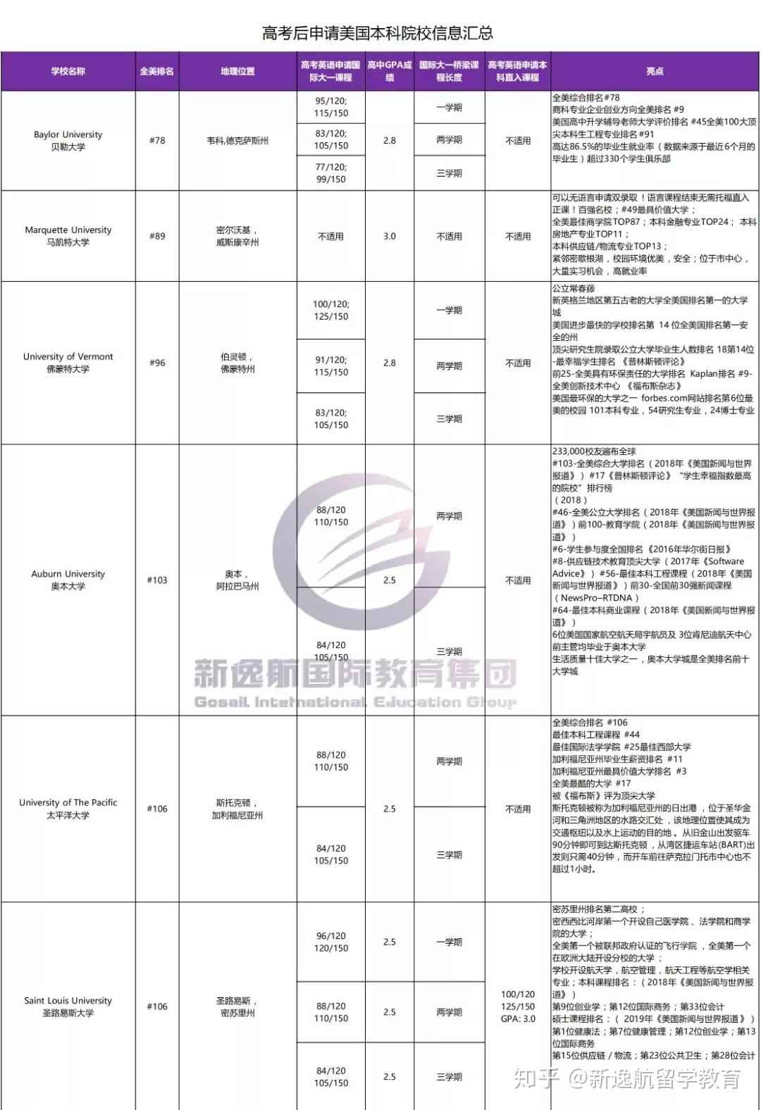 加拿大留學中介十大排名_加拿大留學中介排名_加拿大留學中介公司排名