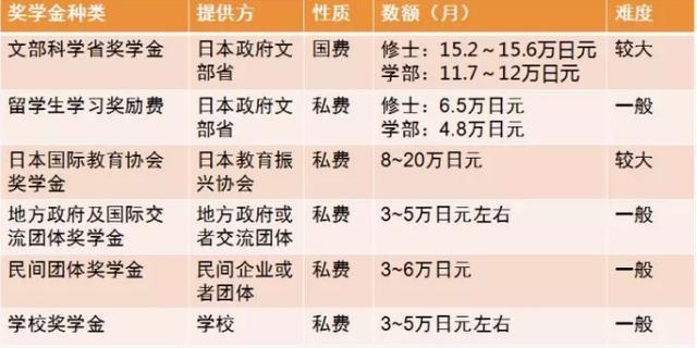 澳洲留學一年多少人民幣_在澳洲留學費用_留學澳洲一年多少錢