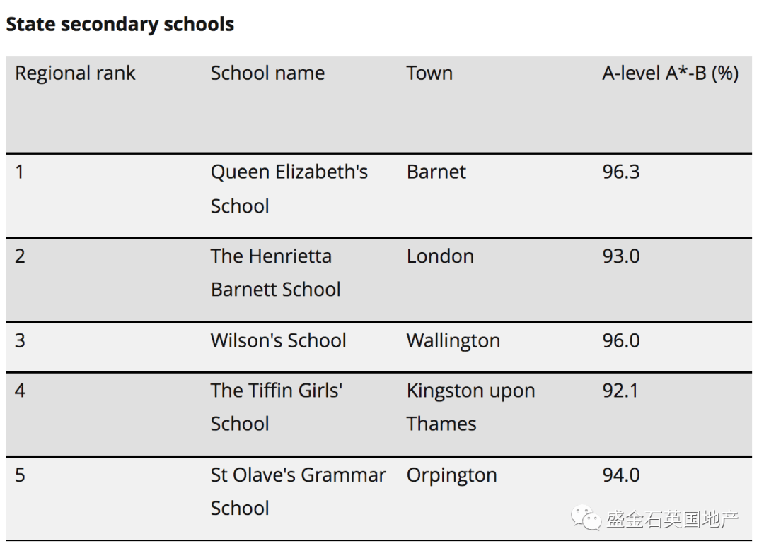 世界大學排名揭曉_世界大學排名完整版_rank世界大學排名