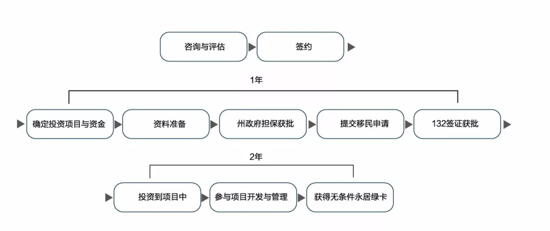 移民澳洲費用明細(xì)表_移民澳洲錢得多嗎_移民澳洲得多少錢