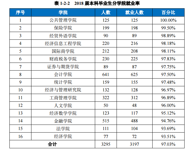 北京考外經貿大學多少分_2023北京外經貿大學最新要求_北京外經貿大學有哪些專業