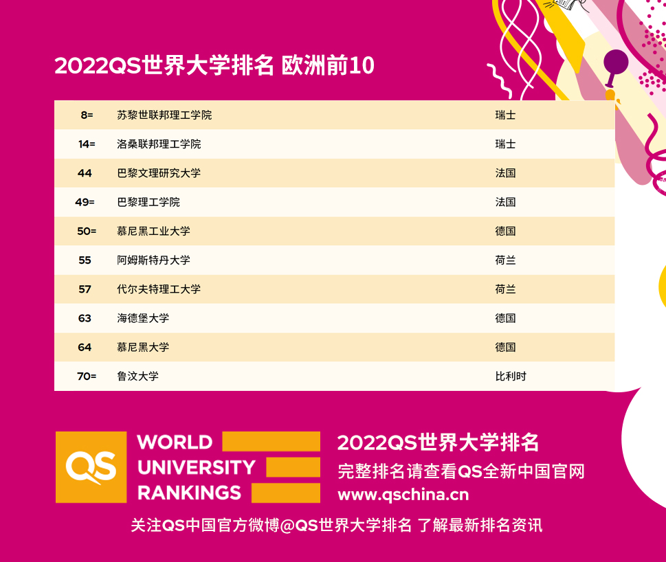 2021日本大學_日本大學排名2023排行_2022日本大學qs