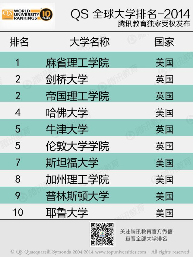 排名德國大學有哪些_德國 大學 排名_排名德國大學前十