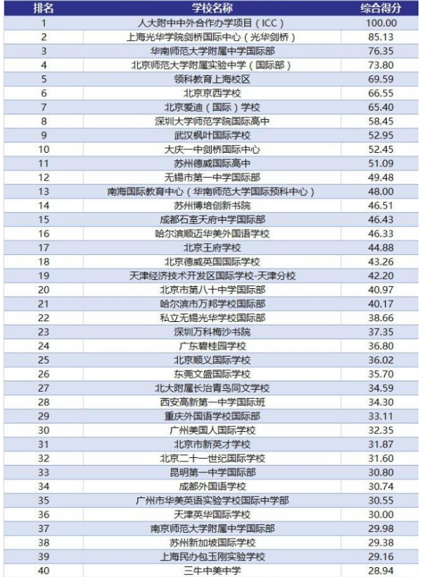 排名德國大學前十_德國 大學 排名_排名德國大學有哪些