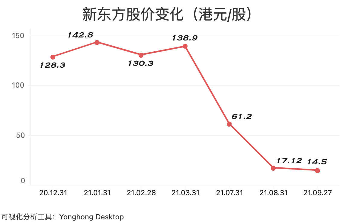 培訓官網新東方機構電話_培訓官網新東方機構電話號碼_新東方培訓機構官網