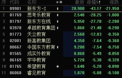 新東方培訓機構官網_培訓官網新東方機構電話號碼_培訓官網新東方機構電話