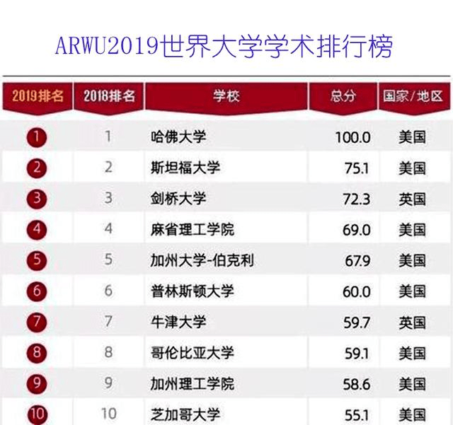 德國大學(xué)世界排名_世界德國大學(xué)排名如何_排名德國大學(xué)世界排第幾