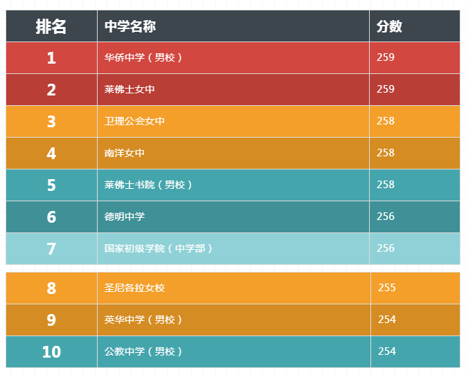 德國大學商科排名_德國商科類大學排名_德國商科排名前十的大學