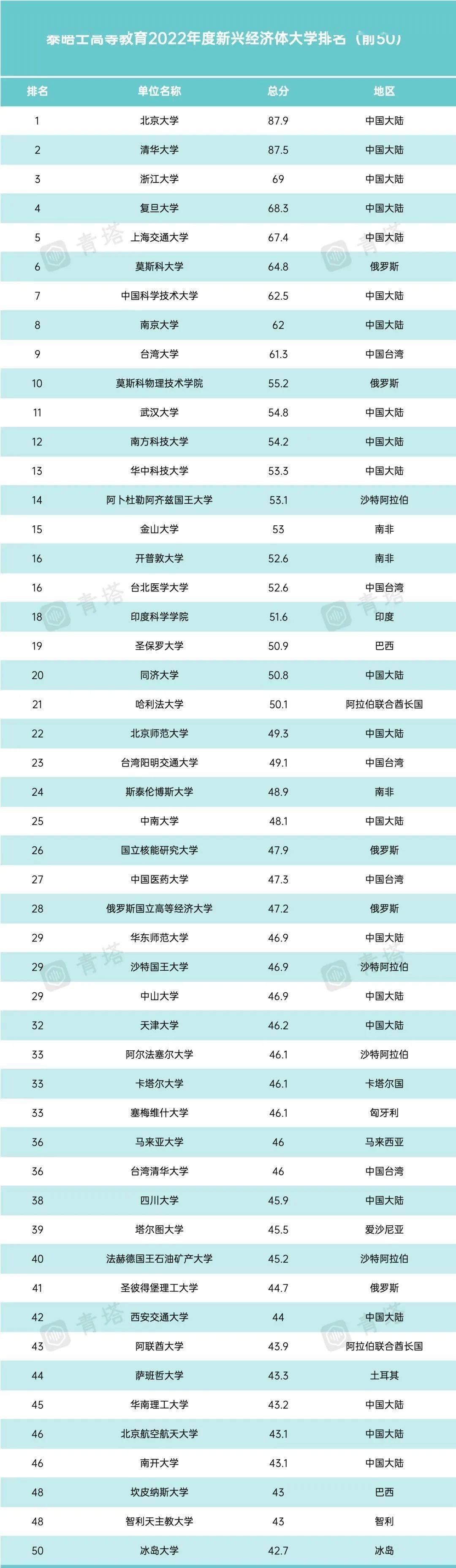 全中國排名前十學(xué)校_中國前十大學(xué)校排名_中國排名靠前的學(xué)校