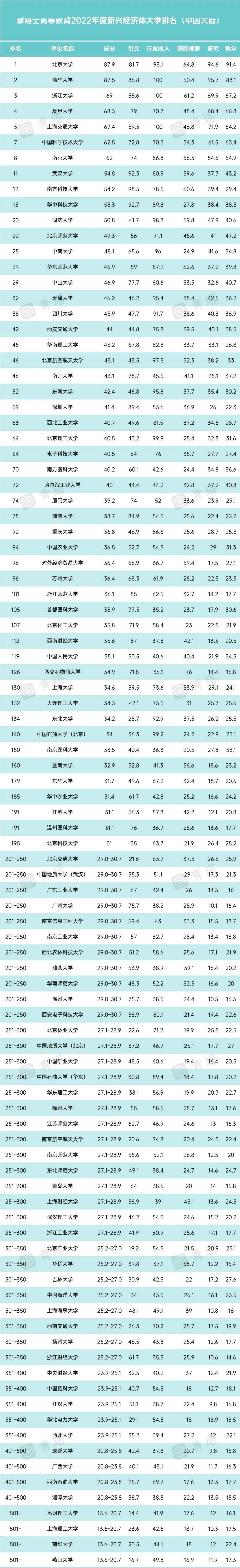 中國前十大學(xué)校排名_全中國排名前十學(xué)校_中國排名靠前的學(xué)校