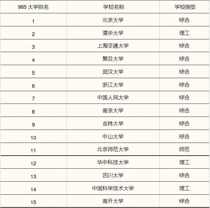 美國大學建筑學排名_美國好的建筑大學_建筑學國外大學排名