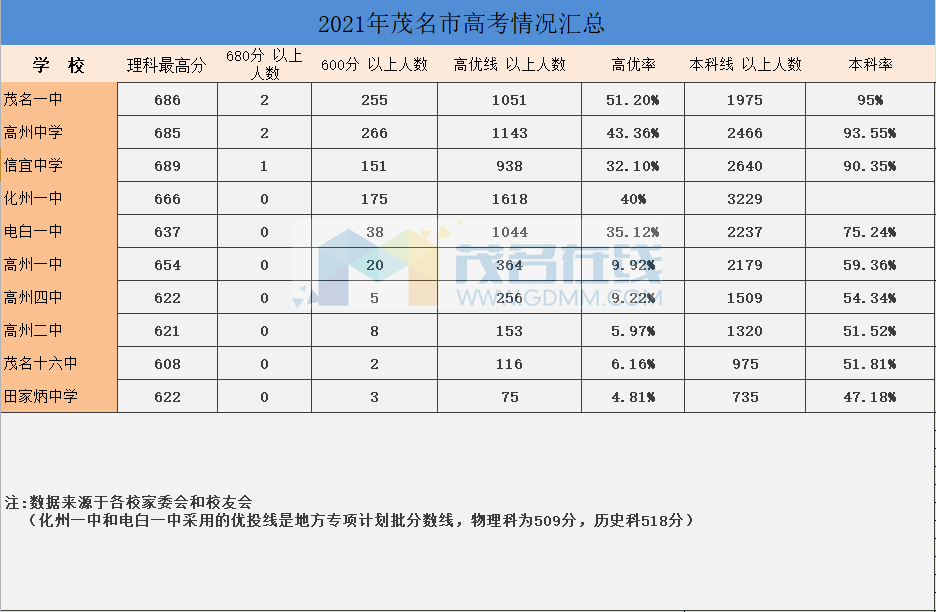 番禺實驗中學多大_番禺實驗中學校風怎么樣_番禺實驗中學