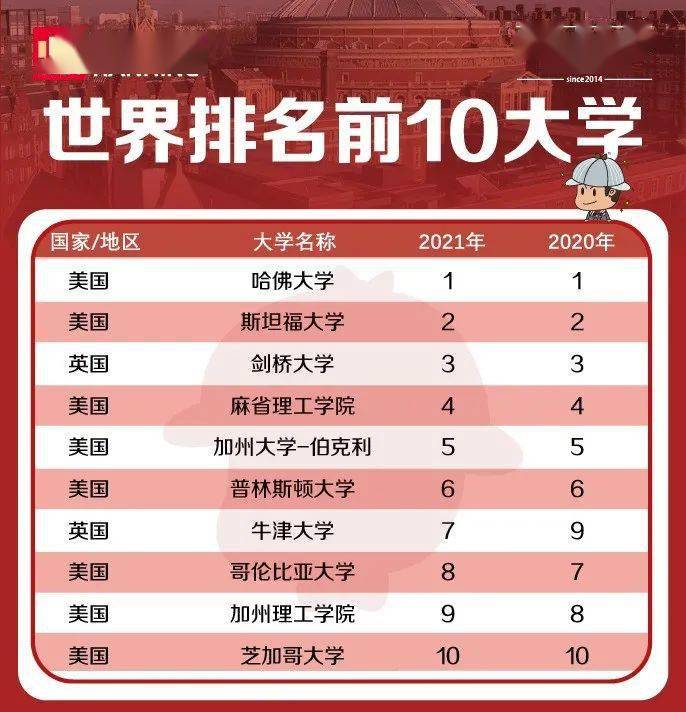 悉尼大學排名_悉尼top大學_悉尼各大學排名