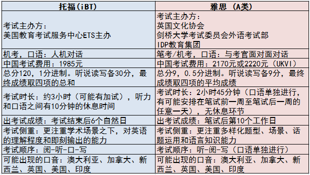 托福教育部考試中心電話_托福中心是什么_教育部考試中心托福