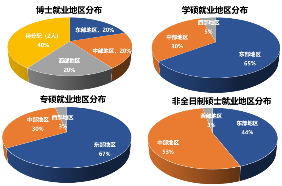 四川大學emba_四川大學emba招生簡章_四川大學emba學費