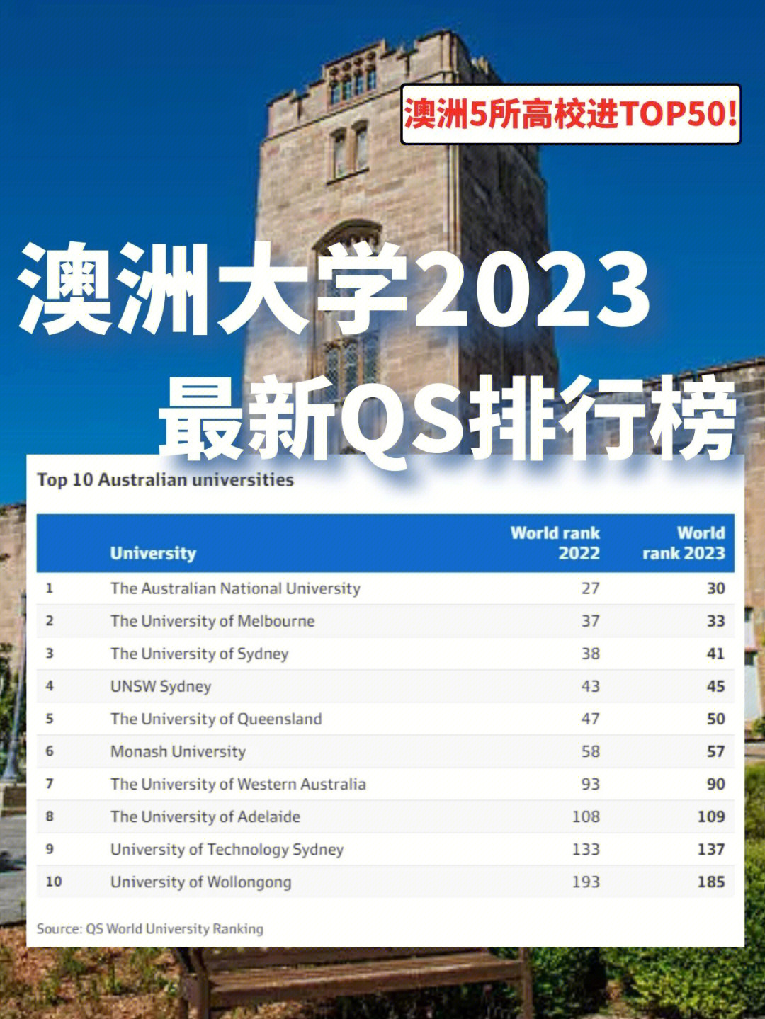 華盛頓大學西雅圖分校_華盛頓西雅圖大學usnews_華盛頓西雅圖大學排名及學費