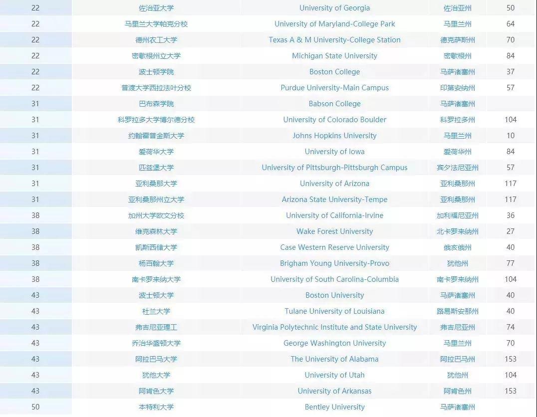 明尼蘇達(dá)大學(xué)排名怎么掉這么多_明尼蘇達(dá)大學(xué)排名_明尼蘇達(dá)大學(xué)全球排名