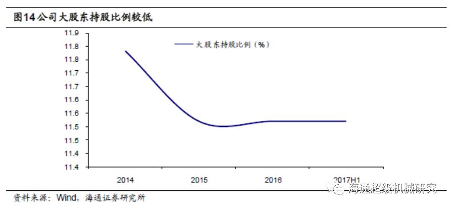機械工程全國排名大學排名_機械工程全國排名_全國機械工程全國排名
