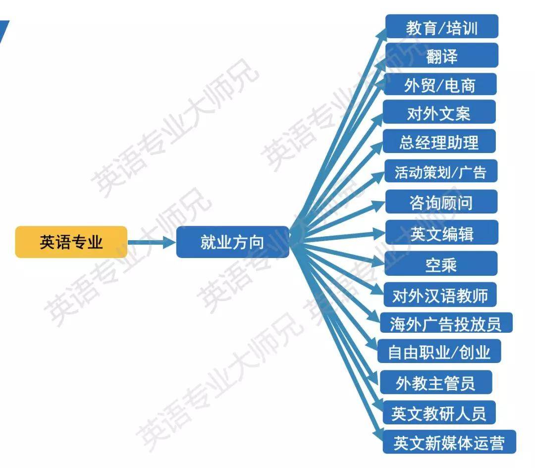 德語專業(yè)就業(yè)前景分析2020_德語專業(yè)就業(yè)前景_前景就業(yè)專業(yè)德語翻譯