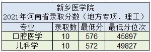 山東醫學院衛生系_山東萬杰醫學院_山東萬杰醫學院招生簡章