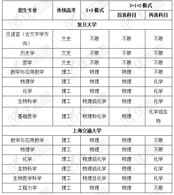復(fù)旦emba2021年學(xué)費(fèi)_復(fù)旦emba學(xué)費(fèi)_復(fù)旦大學(xué)emba報(bào)考費(fèi)用