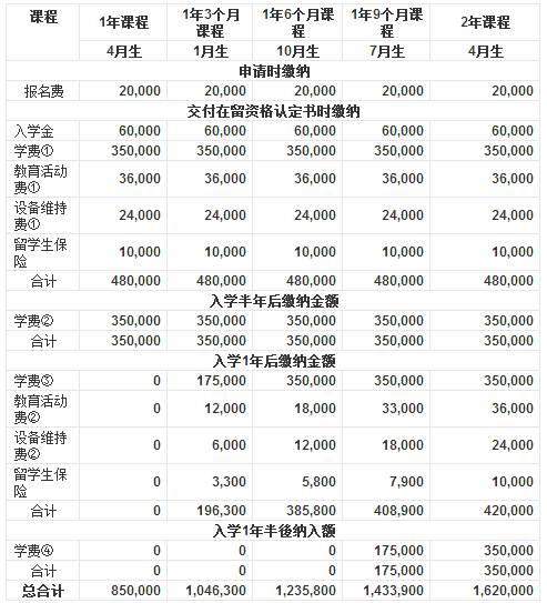 留學(xué)到德國(guó)去_留學(xué)德國(guó)去的條件_去德國(guó)留學(xué)要多少錢