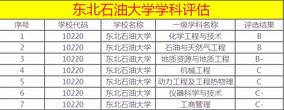 西安石油大學(xué)就業(yè)網(wǎng)_西安石油大學(xué)就業(yè)指導(dǎo)_西安石油大學(xué)就業(yè)質(zhì)量年度報(bào)告