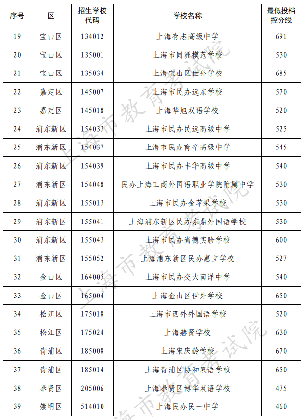高中排名全國(guó)排名_求全國(guó)高中學(xué)校排名_高中全國(guó)的排名